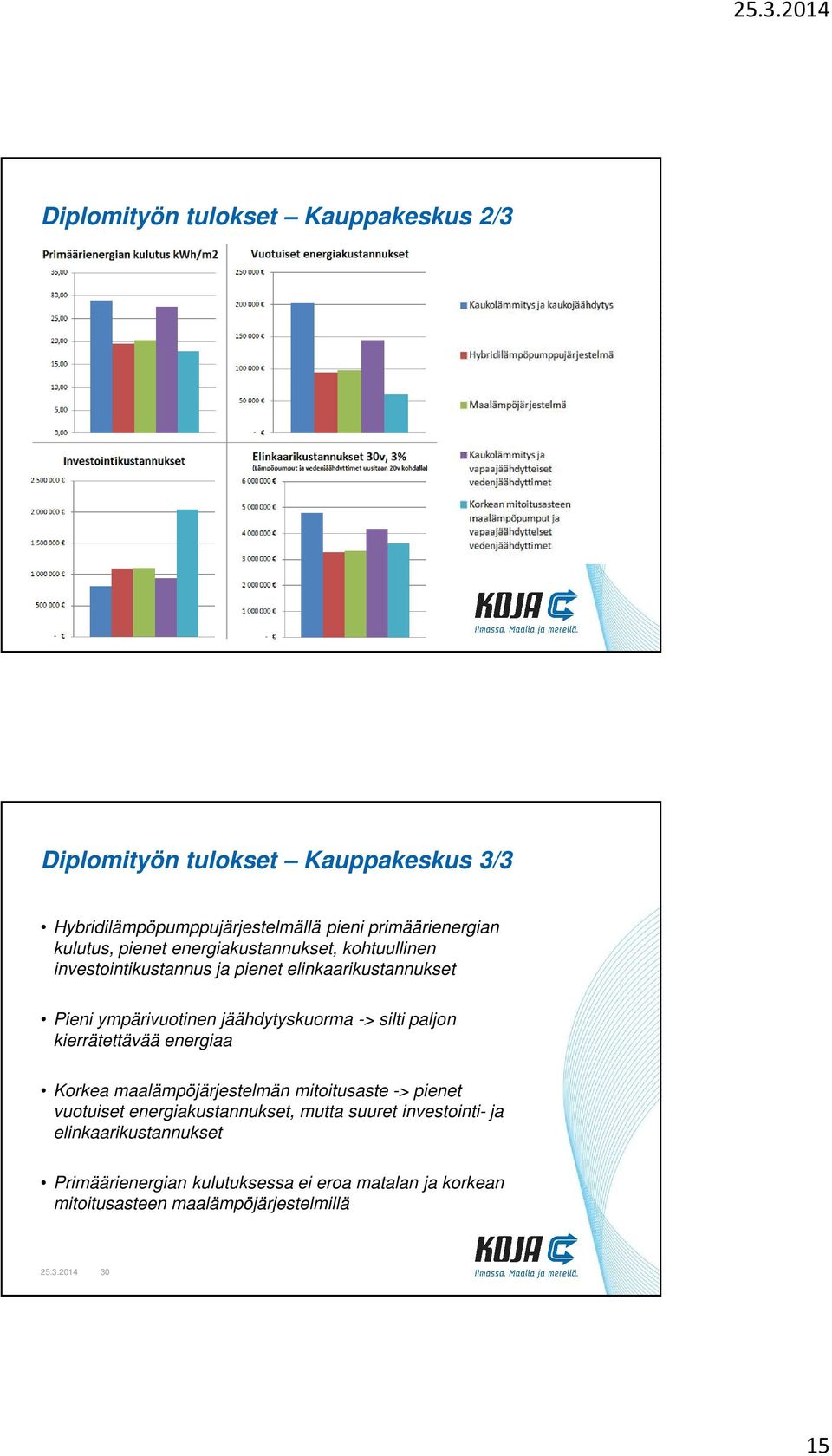 energiakustannukset, kohtuullinen investointikustannus ja pienet elinkaarikustannukset Pieni ympärivuotinen jäähdytyskuorma -> silti paljon