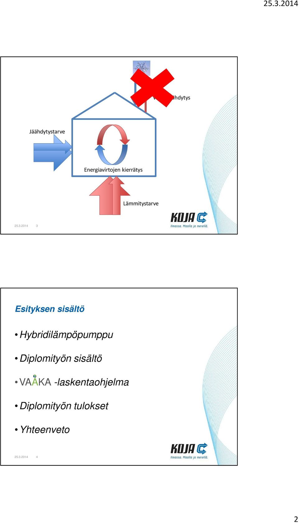 2014 3 Esityksen sisältö Hybridilämpöpumppu