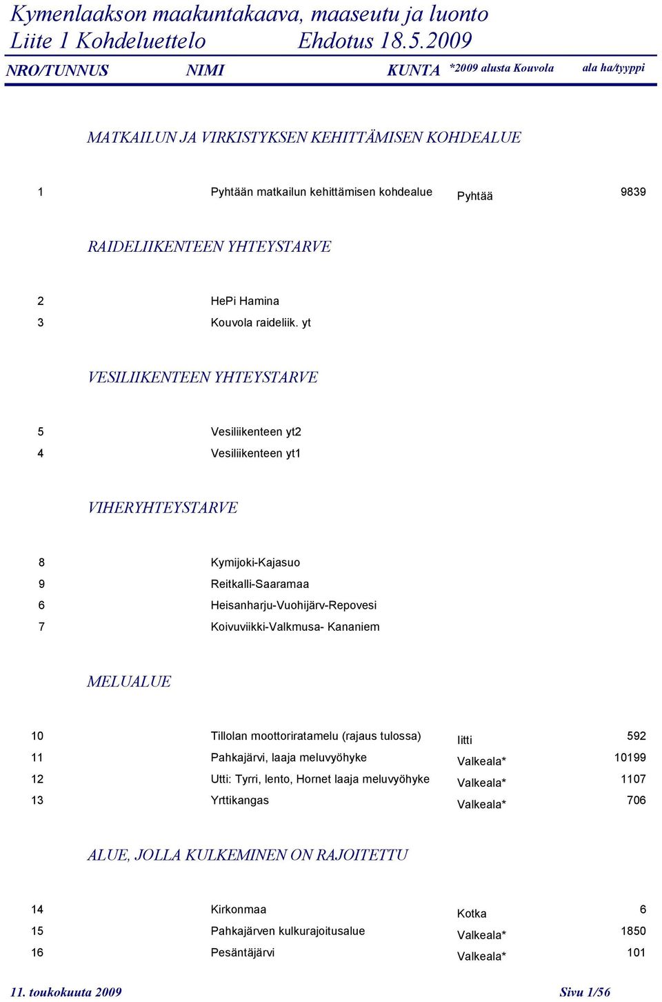 yt 3 VESILIIKENTEEN YHTEYSTARVE 5 Vesiliikenteen yt2 4 Vesiliikenteen yt1 4 VIHERYHTEYSTARVE 8 Kymijoki-Kajasuo 9 Reitkalli-Saaramaa 6 Heisanharju-Vuohijärv-Repovesi 7 Koivuviikki-Valkmusa- Kananiem