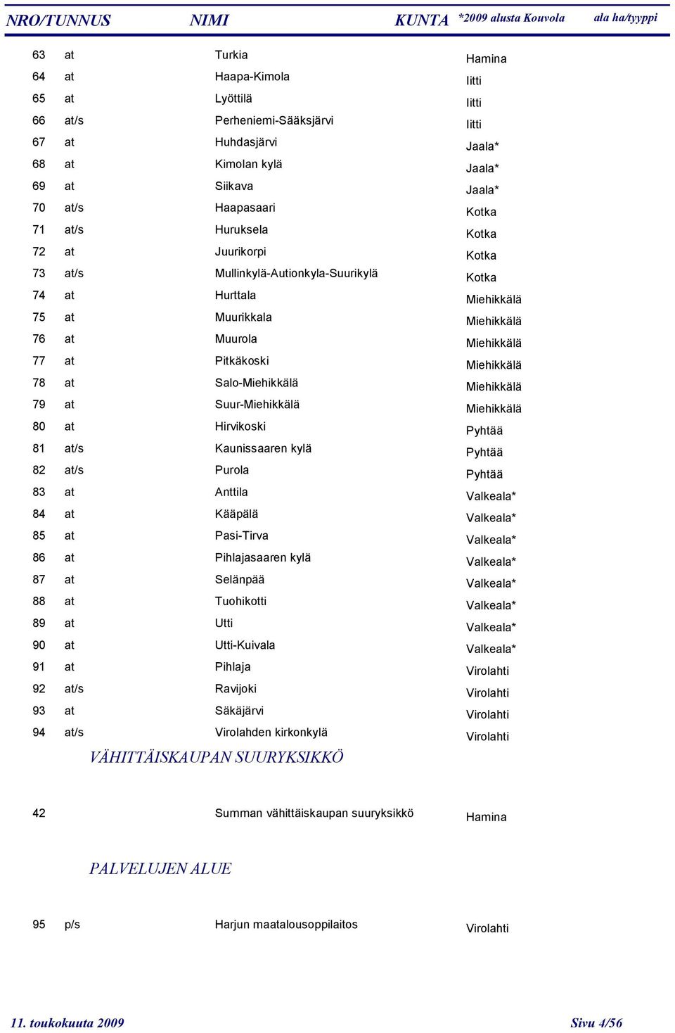 Muurikkala Miehikkälä at Muurola Miehikkälä at Pitkäkoski Miehikkälä at Salo-Miehikkälä Miehikkälä at Suur-Miehikkälä Miehikkälä at Hirvikoski Pyhtää at/s Kaunissaaren kylä Pyhtää at/s Purola Pyhtää