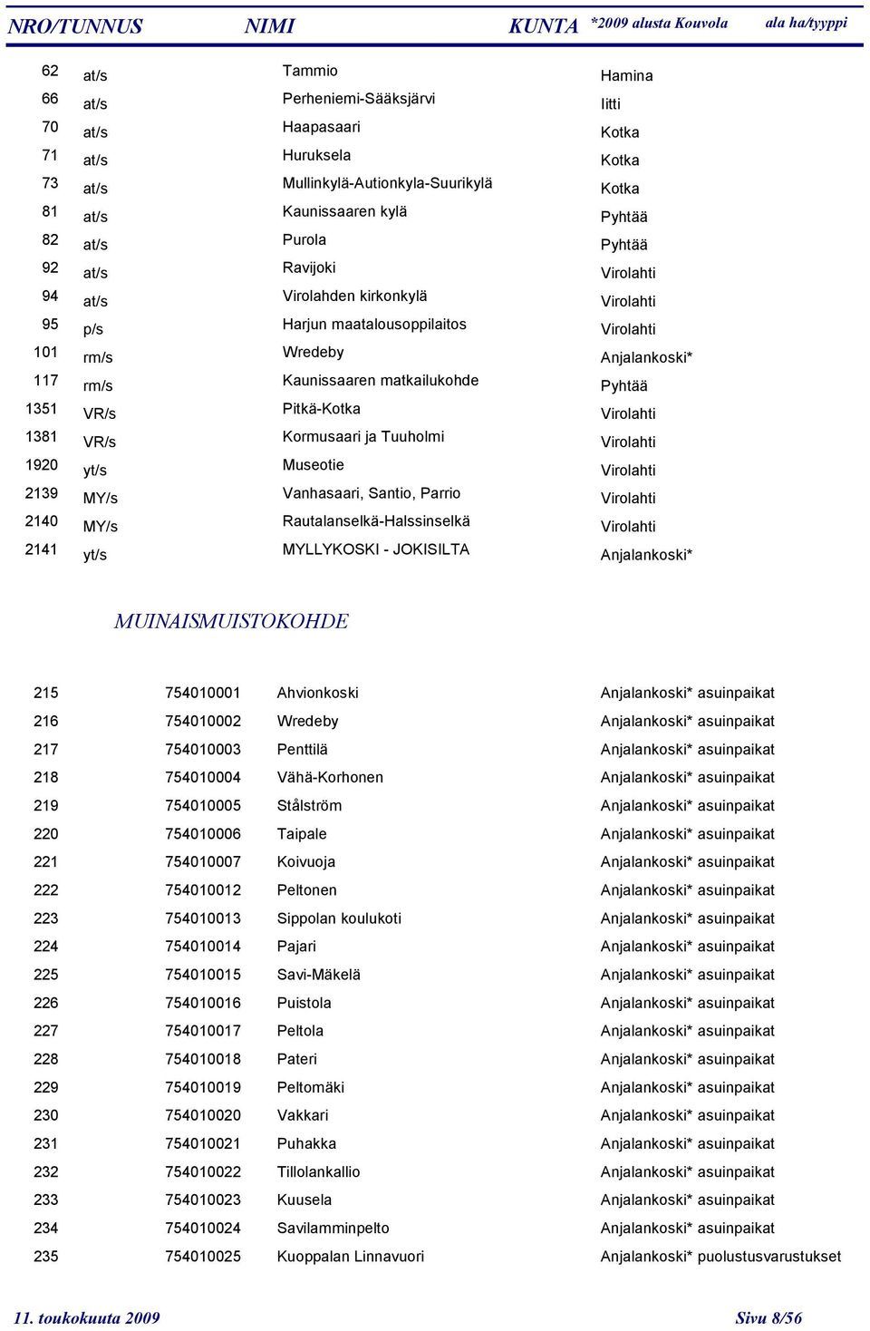 1351 VR/s Pitkä-Kotka Virolahti 1381 VR/s Kormusaari ja Tuuholmi Virolahti 1920 yt/s Museotie Virolahti 2139 MY/s Vanhasaari, Santio, Parrio Virolahti 2140 MY/s Rautalanselkä-Halssinselkä Virolahti