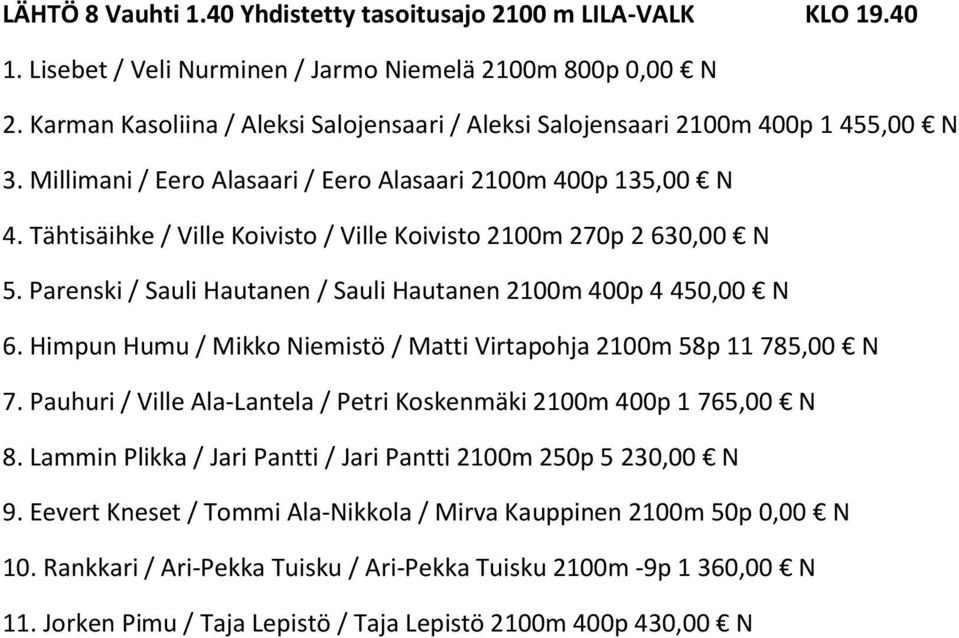 Tähtisäihke / Ville Koivisto / Ville Koivisto 2100m 270p 2 630,00 N 5. Parenski / Sauli Hautanen / Sauli Hautanen 2100m 400p 4 450,00 N 6.