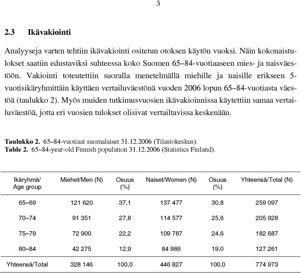 Myös muiden tutkimusvuosien ikävakioinnissa käytettiin samaa vertailuväestöä, jotta eri vuosien tulokset olisivat vertailtavissa keskenään. Taulukko 2. 65 84-vuotiaat suomalaiset 31.12.