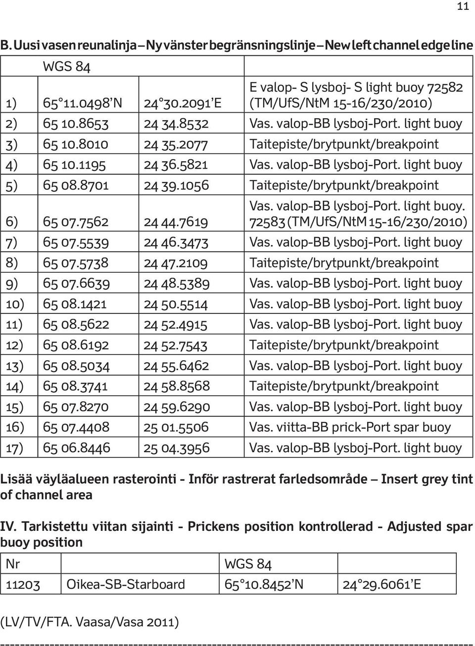 1056 Taitepiste/brytpunkt/breakpoint 6) 65 07.7562 24 44.7619 Vas. valop-bb lysboj-port. light buoy. 72583 (TM/UfS/NtM 15-16/230/2010) 7) 65 07.5539 24 46.3473 Vas. valop-bb lysboj-port. light buoy 8) 65 07.