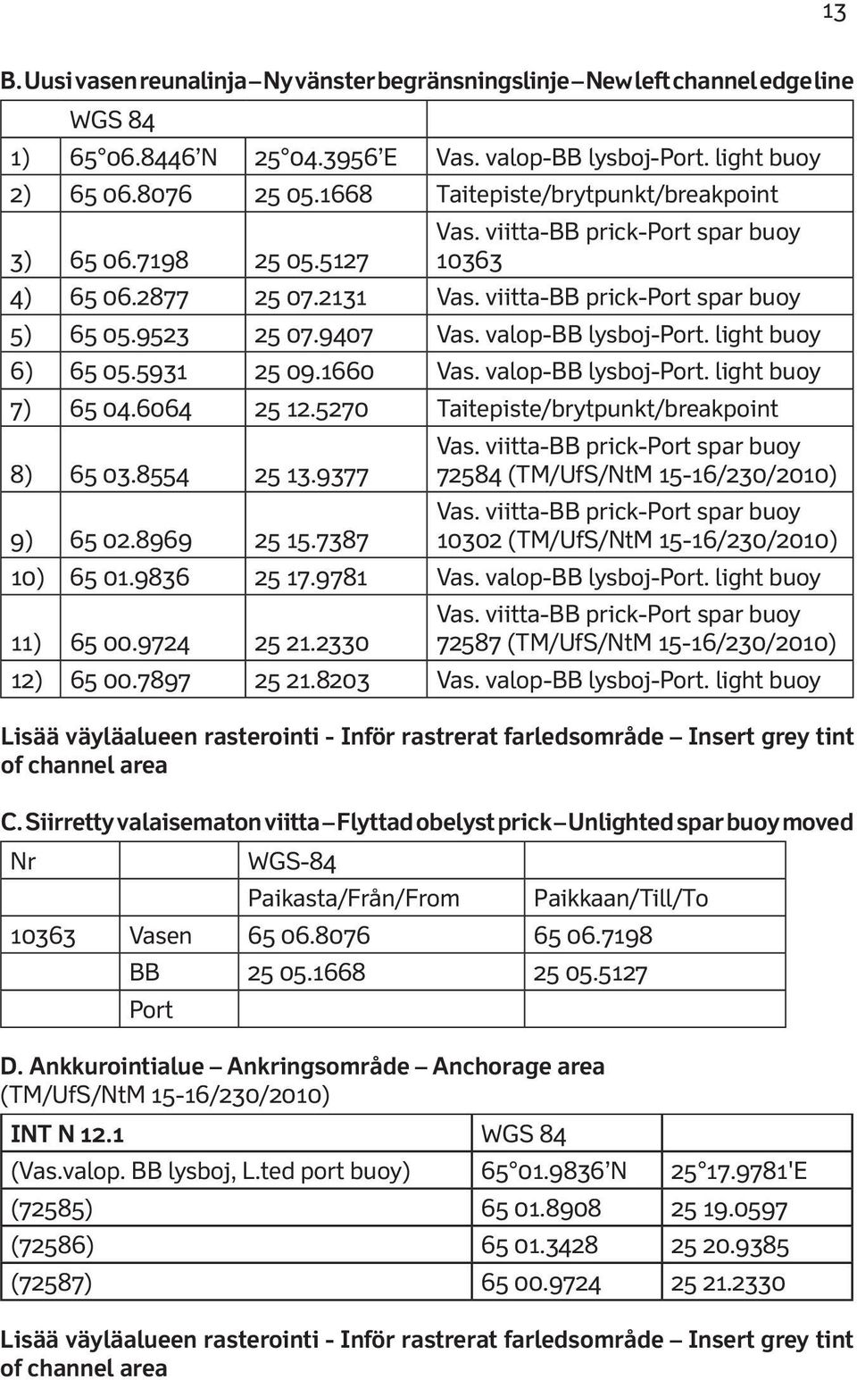 valop-bb lysboj-port. light buoy 6) 65 05.5931 25 09.1660 Vas. valop-bb lysboj-port. light buoy 7) 65 04.6064 25 12.5270 Taitepiste/brytpunkt/breakpoint 8) 65 03.8554 25 13.9377 Vas.
