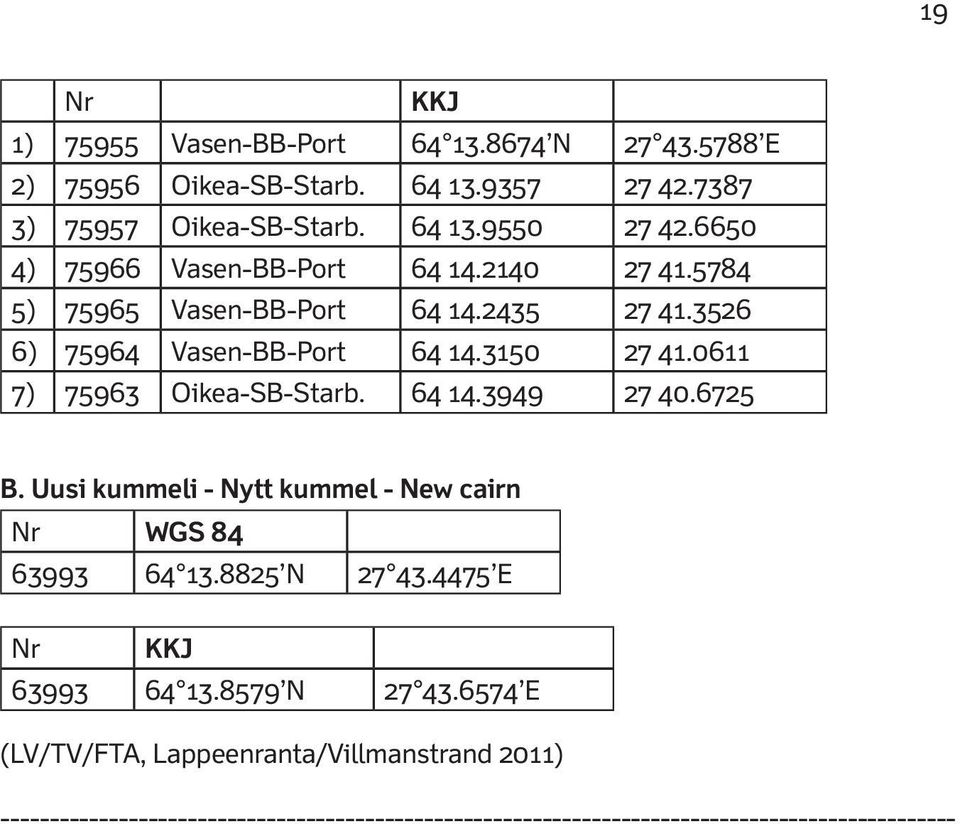 0611 7) 75963 Oikea-SB-Starb. 64 14.3949 27 40.6725 B. Uusi kummeli - Nytt kummel - New cairn Nr 63993 64 13.8825 N 27 43.4475 E Nr KKJ 63993 64 13.