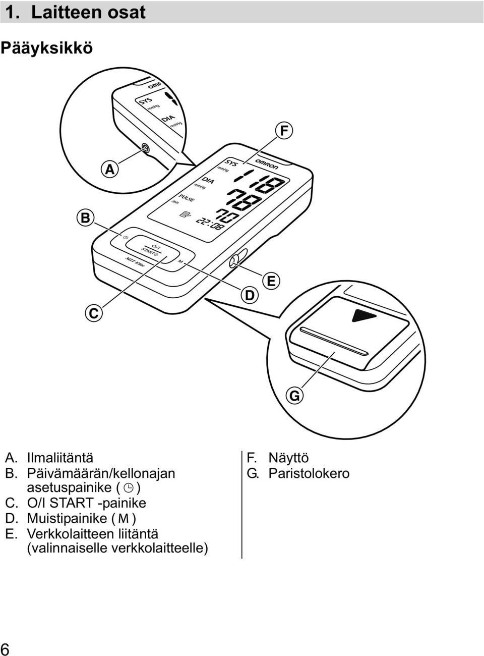 O/I START -painike D. Muistipainike ( ) E.