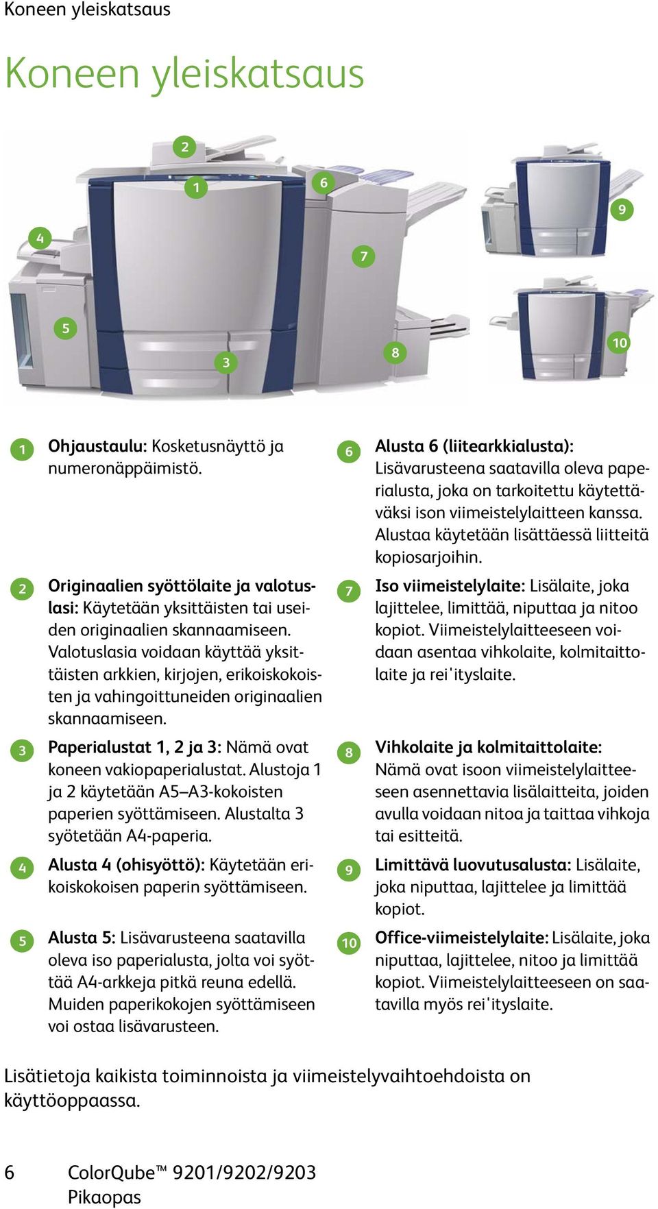 Valotuslasia voidaan käyttää yksittäisten arkkien, kirjojen, erikoiskokoisten ja vahingoittuneiden originaalien skannaamiseen. 2 7 Paperialustat 1, 2 ja 3: Nämä ovat koneen vakiopaperialustat.