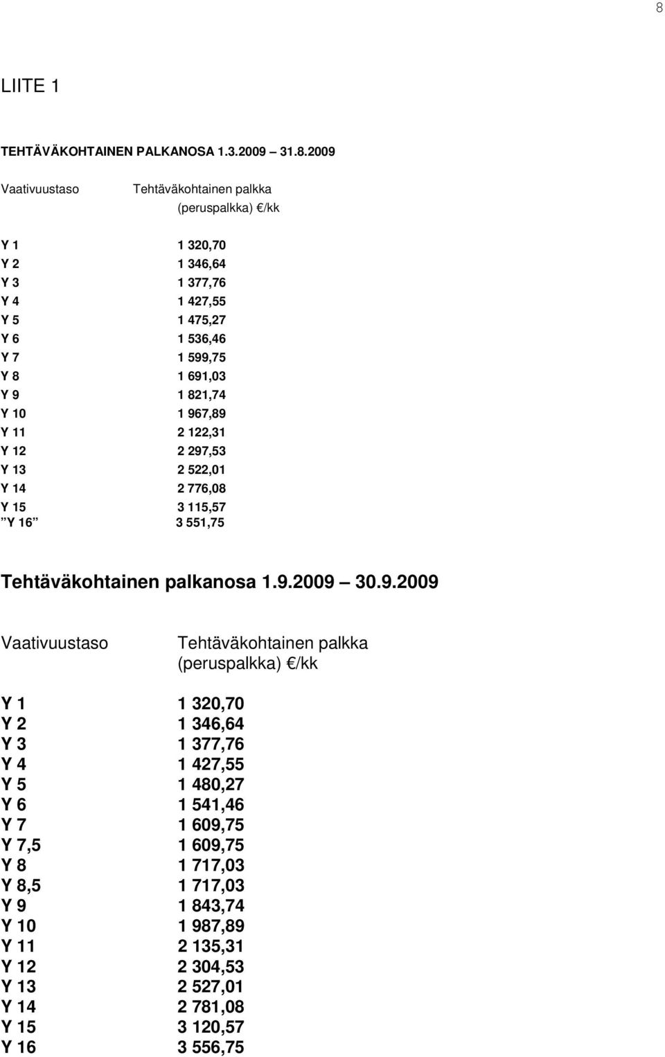 Tehtäväkohtainen palkanosa 1.9.