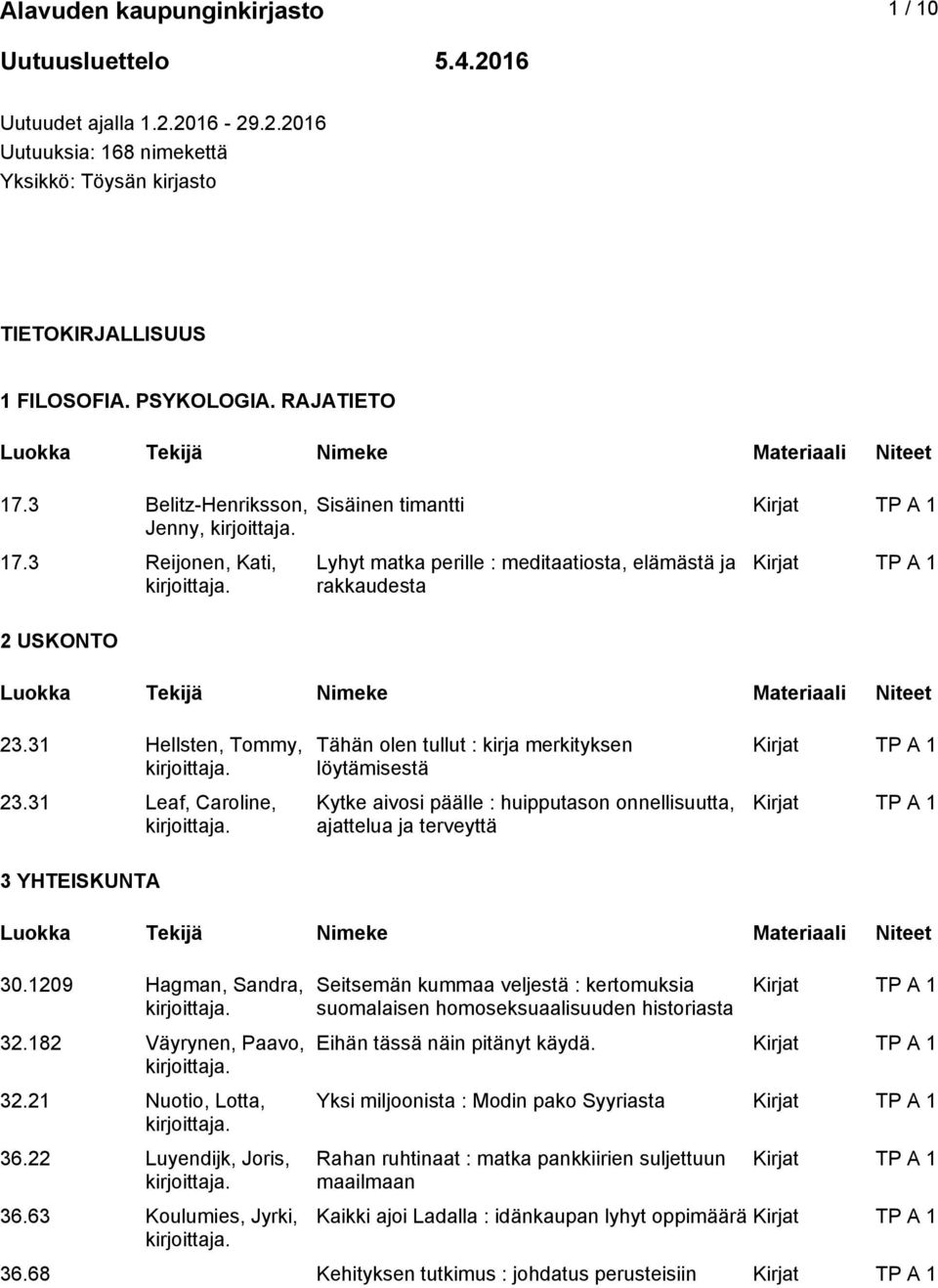 31 Leaf, Caroline, Tähän olen tullut : kirja merkityksen löytämisestä Kytke aivosi päälle : huipputason onnellisuutta, ajattelua ja terveyttä 3 YHTEISKUNTA 30.1209 Hagman, Sandra, 32.