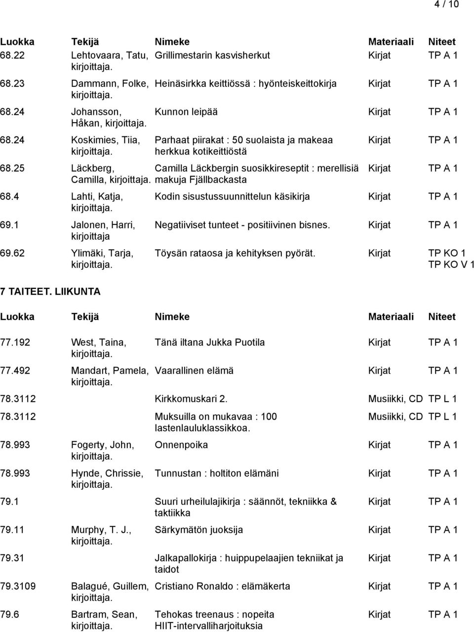 25 Läckberg, Camilla Läckbergin suosikkireseptit : merellisiä Camilla, makuja Fjällbackasta 68.4 Lahti, Katja, 69.1 Jalonen, Harri, kirjoittaja 69.62 Ylimäki, Tarja, 7 TAITEET. LIIKUNTA 77.