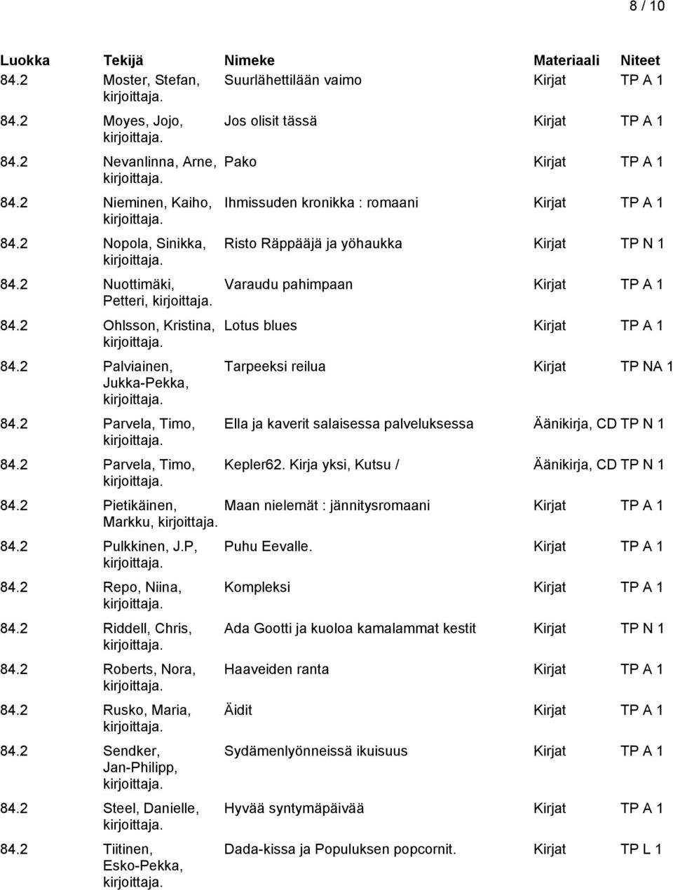 2 Parvela, Timo, Jos olisit tässä Pako Ihmissuden kronikka : romaani Risto Räppääjä ja yöhaukka Kirjat TP N 1 Varaudu pahimpaan Lotus blues Tarpeeksi reilua Kirjat TP NA 1 Ella ja kaverit salaisessa