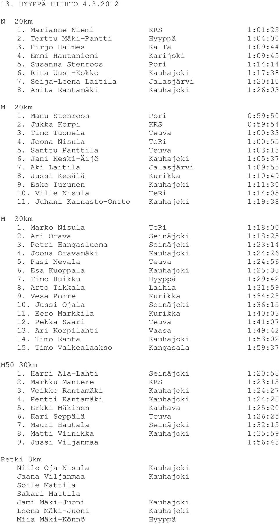 Joona Nisula TeRi 1:00:55 5. Santtu Panttila Teuva 1:03:13 6. Jani Keski-Äijö 1:05:37 7. Aki Laitila 1:09:55 8. Jussi Kesälä 1:10:49 9. Esko Turunen 1:11:30 10. Ville Nisula TeRi 1:14:05 11.