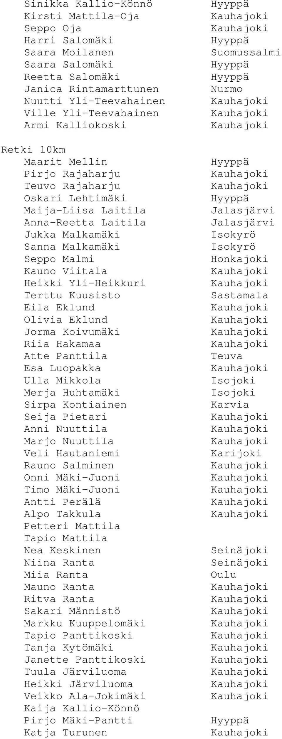 Yli-Heikkuri Terttu Kuusisto Eila Eklund Olivia Eklund Jorma Koivumäki Riia Hakamaa Atte Panttila Esa Luopakka Ulla Mikkola Merja Huhtamäki Sirpa Kontiainen Seija Pietari Anni Nuuttila Marjo Nuuttila