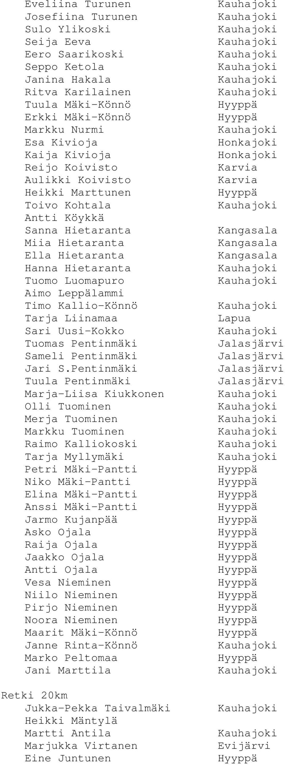 Liinamaa Lapua Sari Uusi-Kokko Tuomas Pentinmäki Sameli Pentinmäki Jari S.
