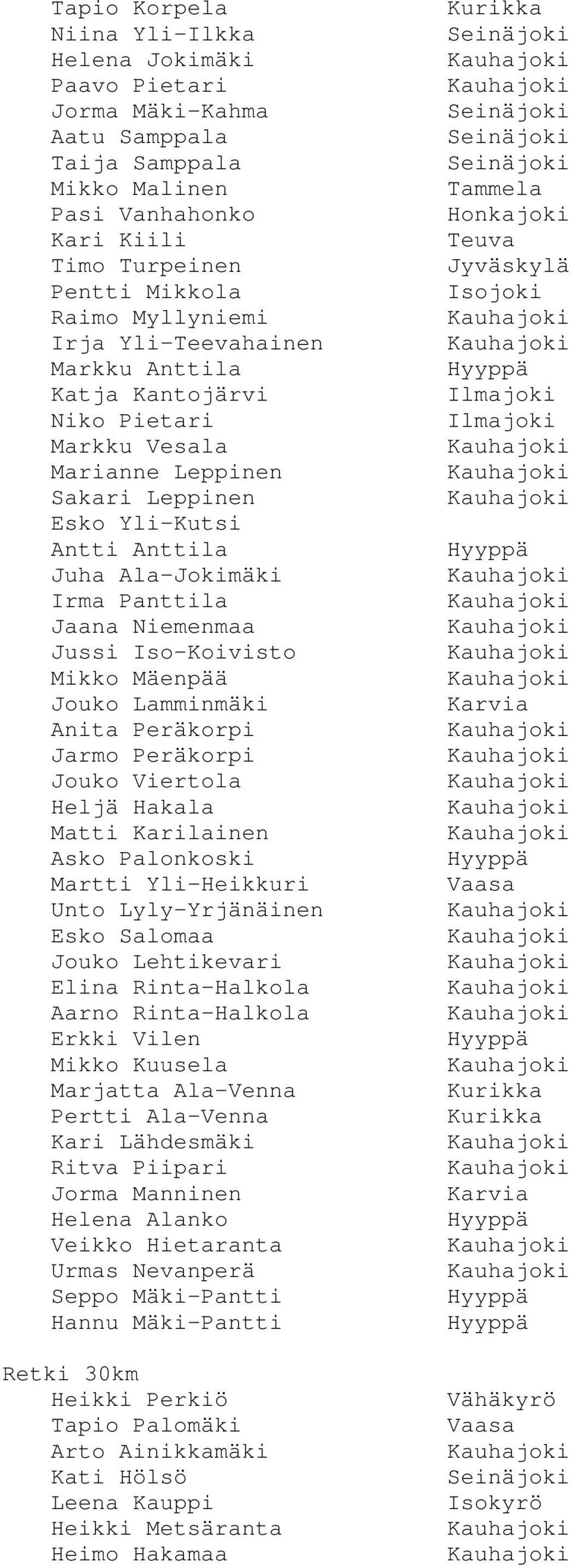 Ala-Jokimäki Irma Panttila Jaana Niemenmaa Jussi Iso-Koivisto Mikko Mäenpää Jouko Lamminmäki Anita Peräkorpi Jarmo Peräkorpi Jouko Viertola Heljä Hakala Matti Karilainen Asko Palonkoski Martti