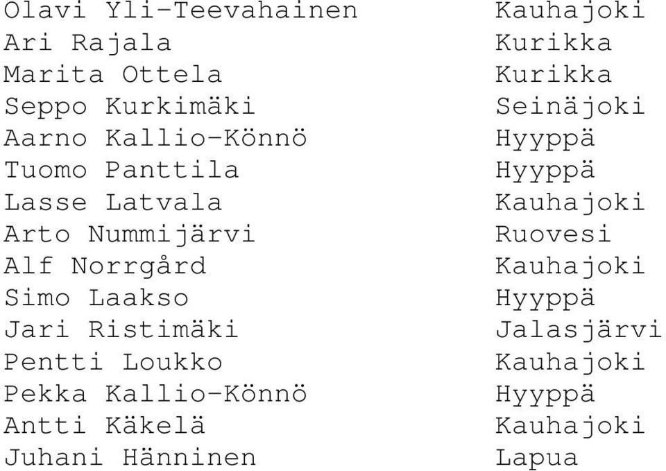 Arto Nummijärvi Ruovesi Alf Norrgård Simo Laakso Jari