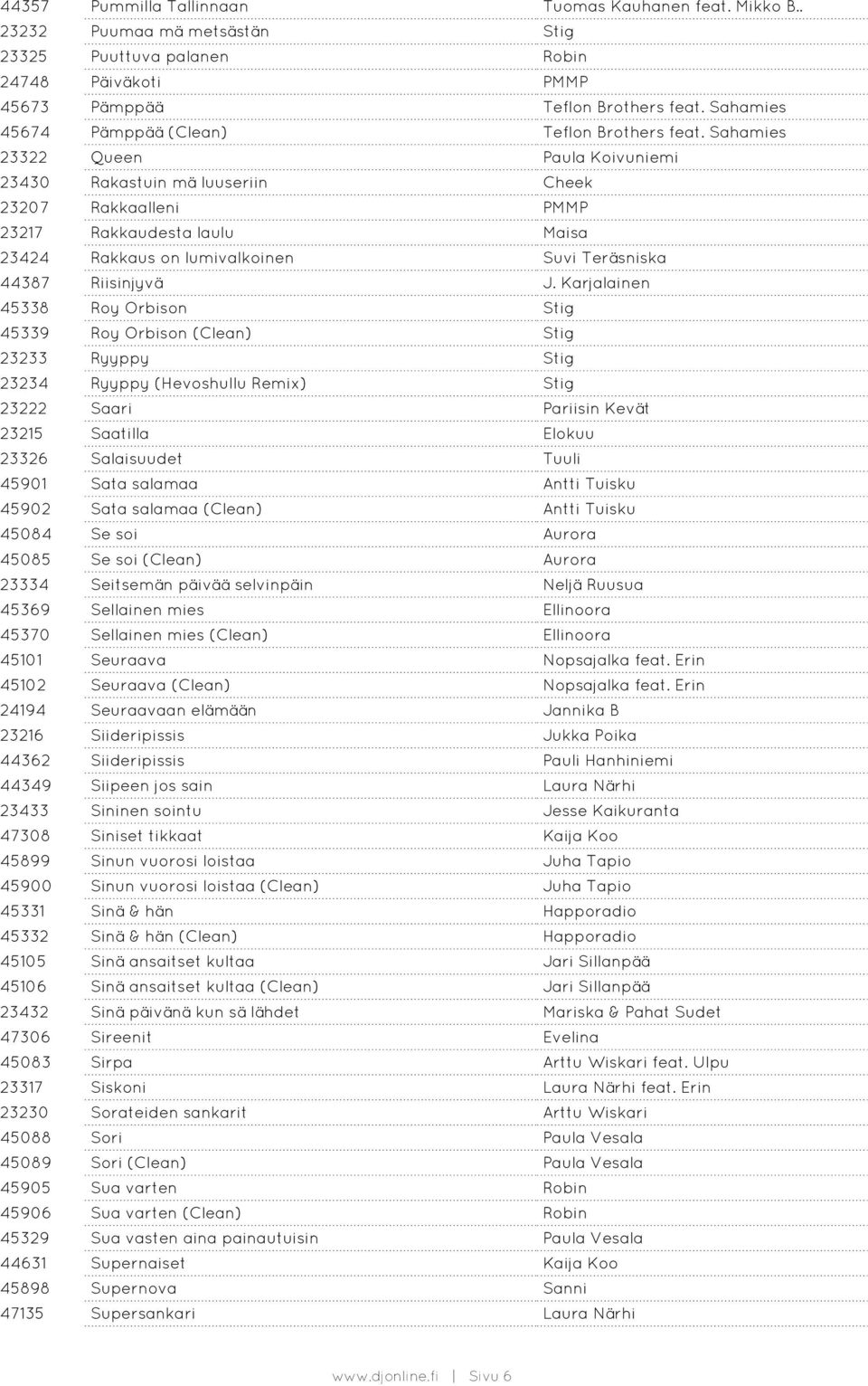 Sahamies 23322 Queen Paula Koivuniemi 23430 Rakastuin mä luuseriin Cheek 23207 Rakkaalleni PMMP 23217 Rakkaudesta laulu Maisa 23424 Rakkaus on lumivalkoinen Suvi Teräsniska 44387 Riisinjyvä J.