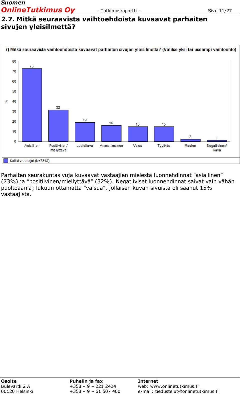 Parhaiten seurakuntasivuja kuvaavat vastaajien mielestä luonnehdinnat asiallinen (73%) ja