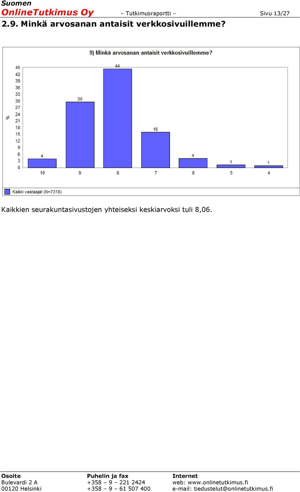 Minkä arvosanan antaisit
