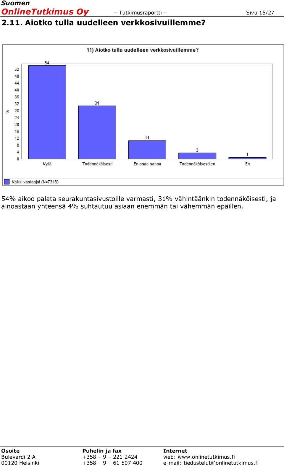 54% aikoo palata seurakuntasivustoille varmasti, 31%