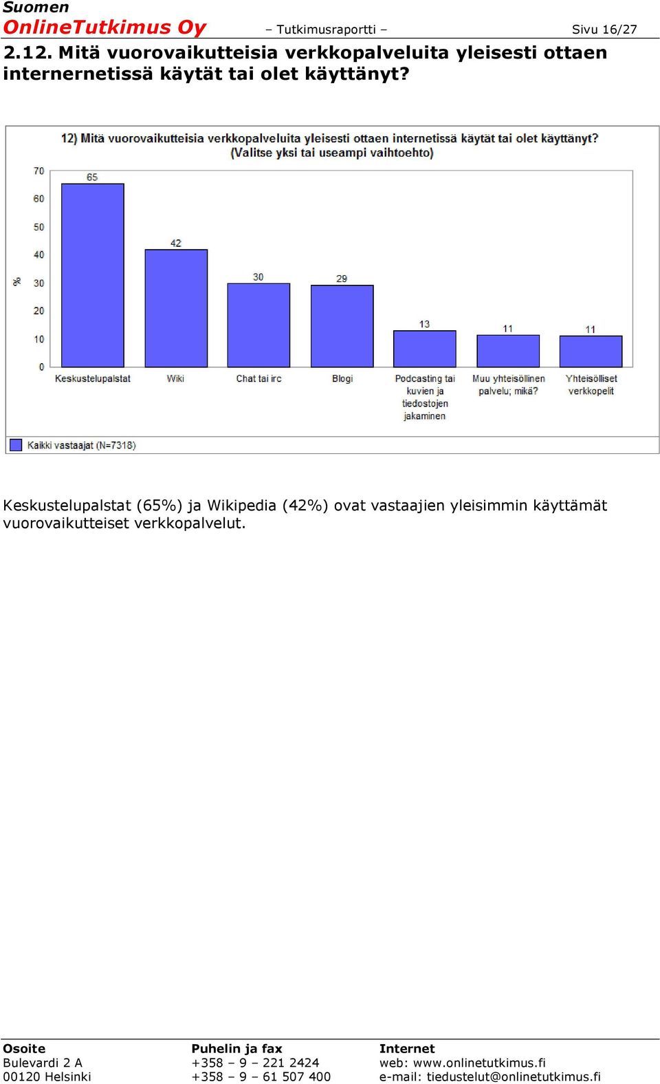 internernetissä käytät tai olet käyttänyt?