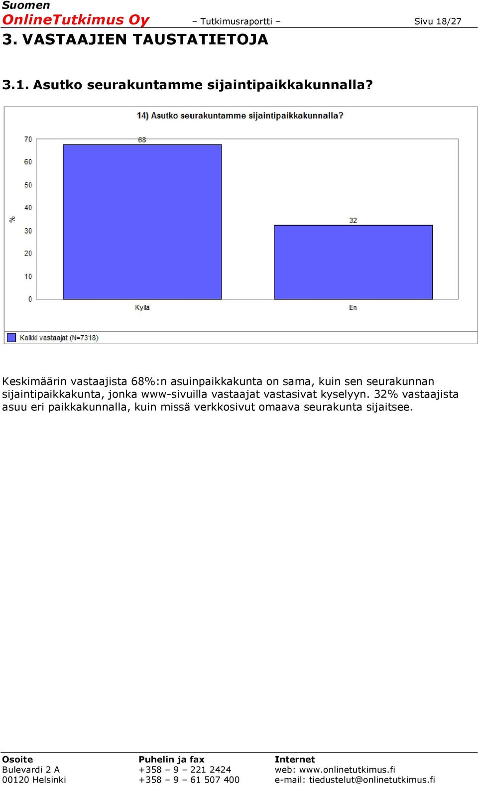 sijaintipaikkakunta, jonka www-sivuilla vastaajat vastasivat kyselyyn.