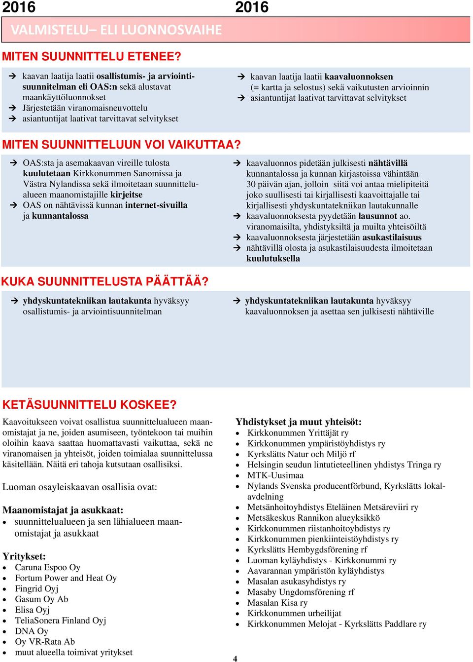 laatija laatii kaavaluonnoksen (= kartta ja selostus) sekä vaikutusten arvioinnin asiantuntijat laativat tarvittavat selvitykset MITEN SUUNNITTELUUN VOI VAIKUTTAA?