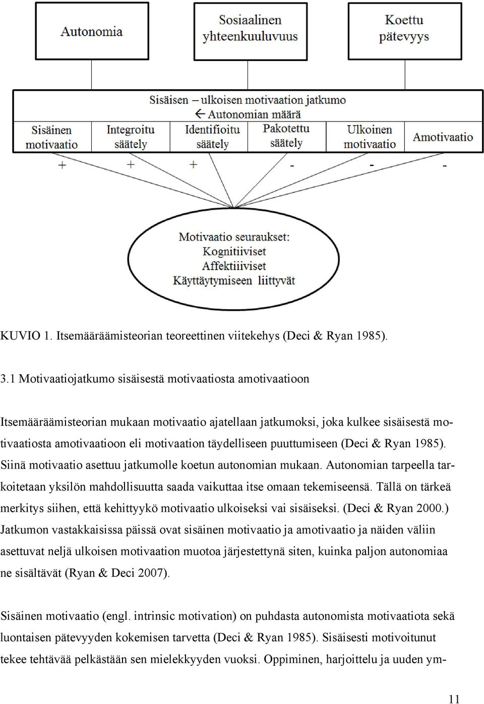 täydelliseen puuttumiseen (Deci & Ryan 1985). Siinä motivaatio asettuu jatkumolle koetun autonomian mukaan.