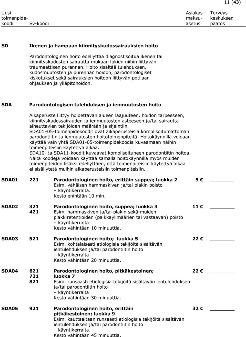 SDA Parodontologisen tulehduksen ja ienmuutosten hoito Aikaperuste liittyy hoidettavan alueen laajuuteen, hoidon tarpeeseen, kiinnityskudossairauden ja ienmuutosten asteeseen ja/tai sairautta