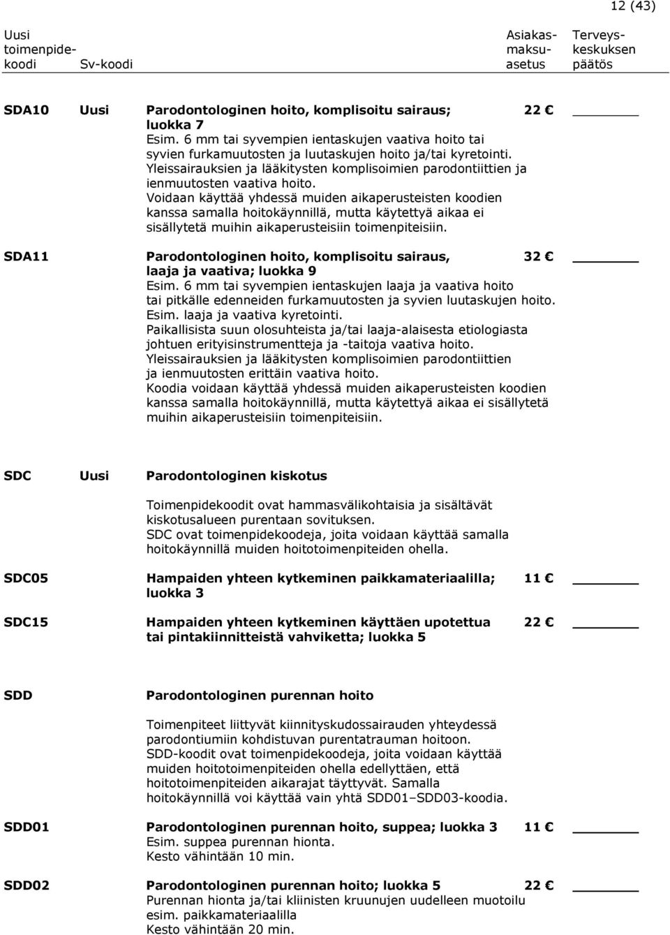 Voidaan käyttää yhdessä muiden aikaperusteisten koodien kanssa samalla hoitokäynnillä, mutta käytettyä aikaa ei sisällytetä muihin aikaperusteisiin toimenpiteisiin.