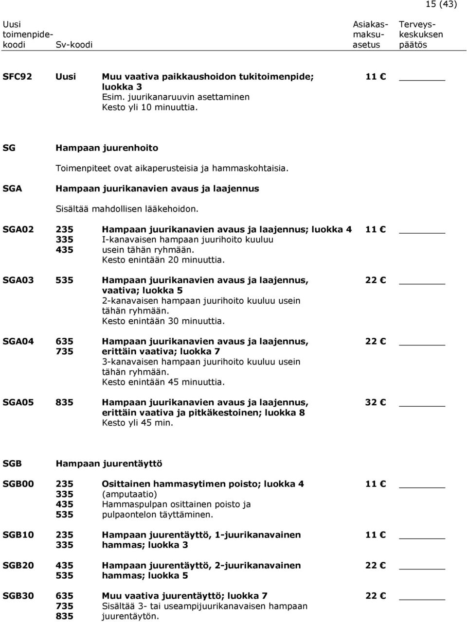 SGA02 235 Hampaan juurikanavien avaus ja laajennus; luokka 4 11 335 I-kanavaisen hampaan juurihoito kuuluu 435 usein tähän ryhmään. Kesto enintään 20 minuuttia.