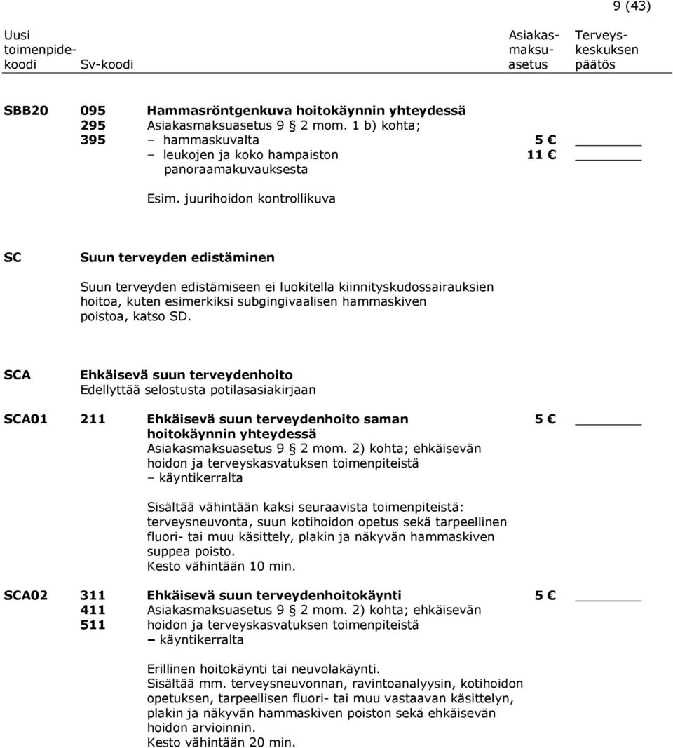 SCA Ehkäisevä suun terveydenhoito Edellyttää selostusta potilasasiakirjaan SCA01 211 Ehkäisevä suun terveydenhoito saman 5 hoitokäynnin yhteydessä Asiakasmaksuasetus 9 2 mom.