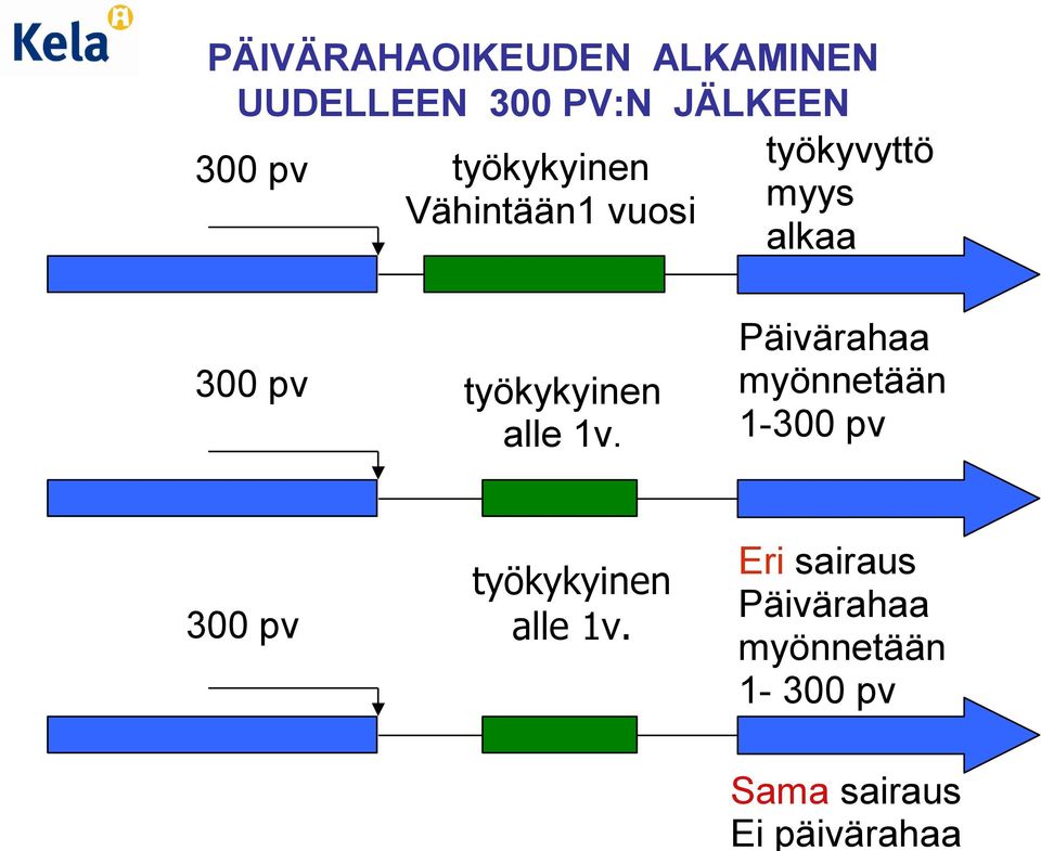 työkykyinen alle 1v.