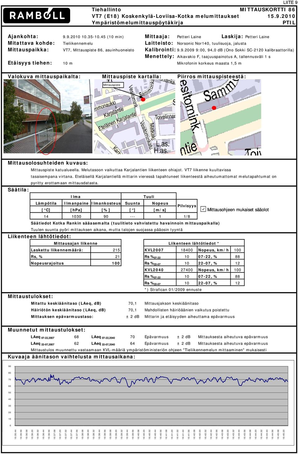 1,5 m 9.9.9 9:, 9, db (Ono Sokki SC-1 kalibraattorilla) Valokuva mittauspaikalta: kartalla: Piirros mittauspisteestä: katualueella. Melutasoon vaikuttaa Karjalantien liikenteen ohiajot.