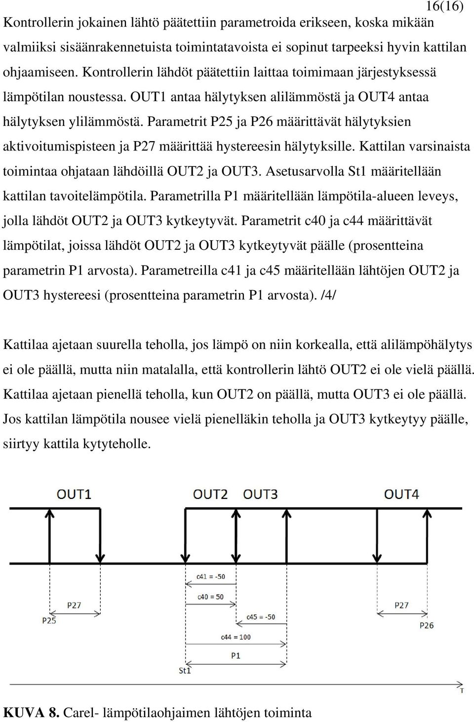 Parametrit P25 ja P26 määrittävät hälytyksien aktivoitumispisteen ja P27 määrittää hystereesin hälytyksille. Kattilan varsinaista toimintaa ohjataan lähdöillä OUT2 ja OUT3.