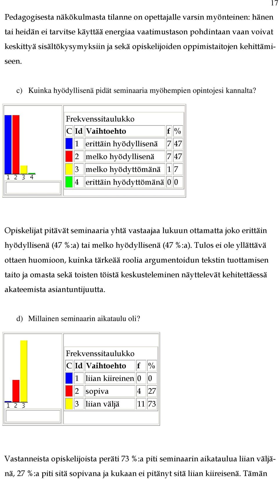 Frekvenssitaulukko C Id Vaihtoehto f % 1 erittäin hyödyllisenä 7 47 2 melko hyödyllisenä 7 47 3 melko hyödyttömänä 1 7 4 erittäin hyödyttömänä 0 0 Opiskelijat pitävät seminaaria yhtä vastaajaa lukuun