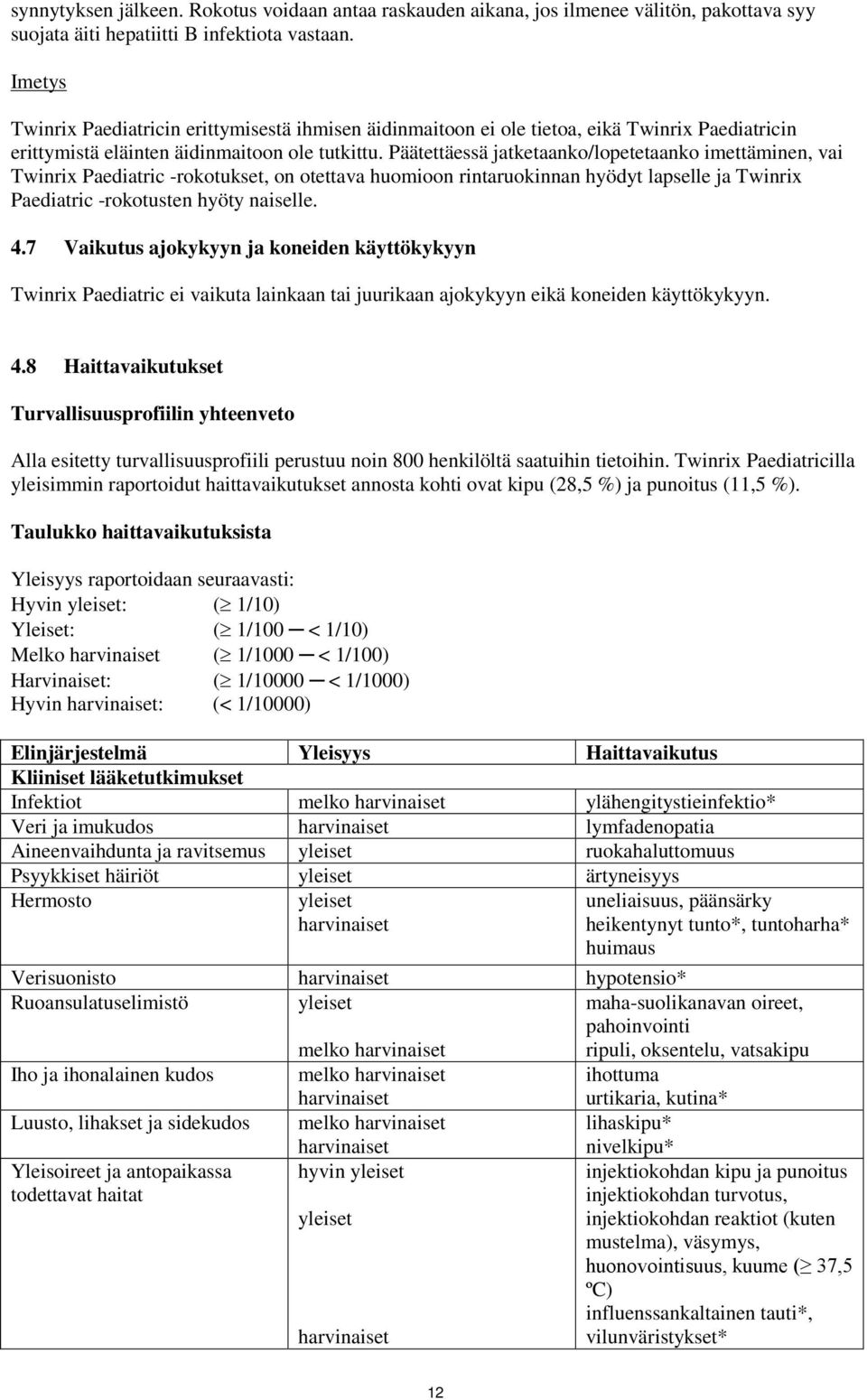 Päätettäessä jatketaanko/lopetetaanko imettäminen, vai Twinrix Paediatric -rokotukset, on otettava huomioon rintaruokinnan hyödyt lapselle ja Twinrix Paediatric -rokotusten hyöty naiselle. 4.