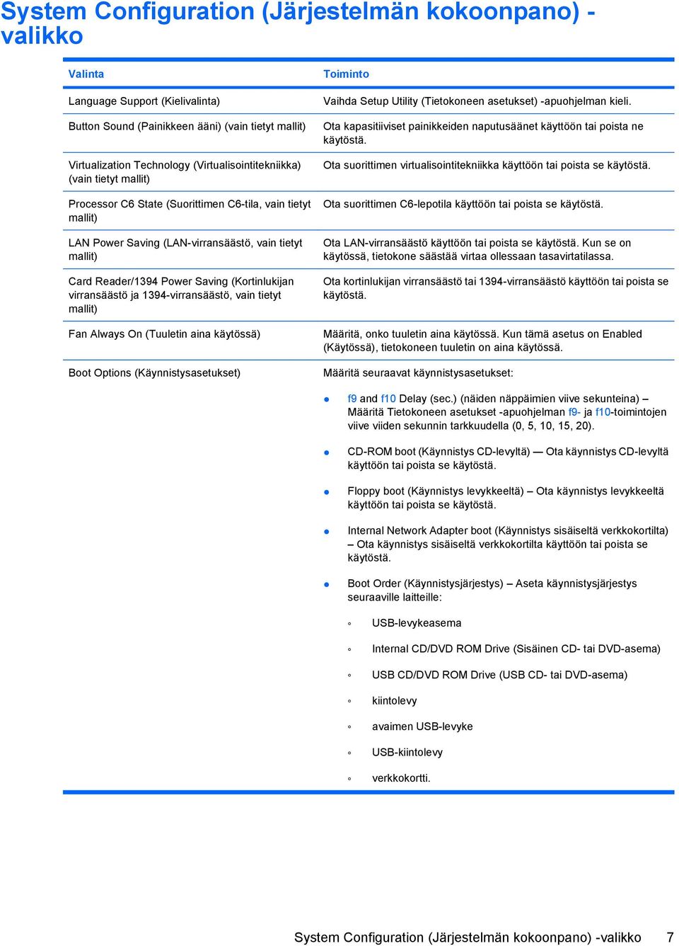 (Kortinlukijan virransäästö ja 1394-virransäästö, vain tietyt mallit) Fan Always On (Tuuletin aina käytössä) Boot Options (Käynnistysasetukset) Toiminto Vaihda Setup Utility (Tietokoneen asetukset)