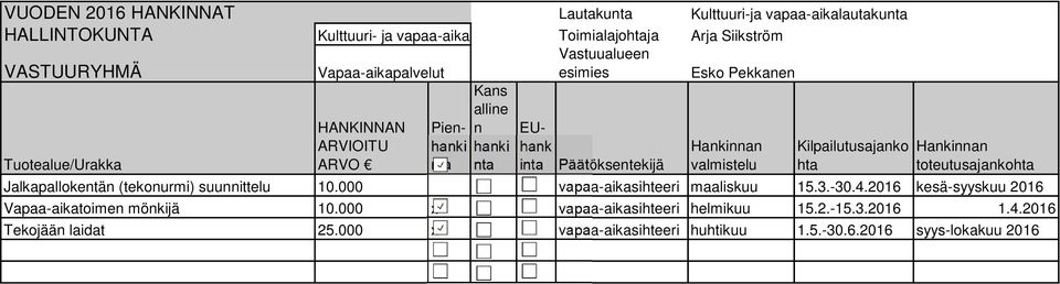 toteutusajankohta Jalkapallokentän (tekonurmi) suunnittelu 10.000 vapaa-aikasihteeri maaliskuu 15.3.-30.4.