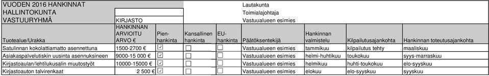 uusinta asennuksineen 9000-15 000 esimies helmi-huhtikuu toukokuu syys-marraskuu Kirjastoaulan/lehtilukusalin