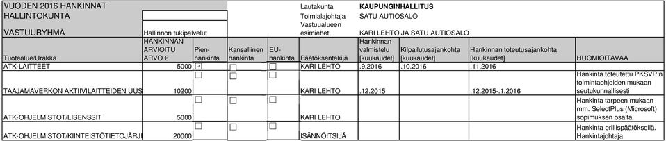 2015.12.2015-.1.2016 ATK-OHJELMISTOT/LISENSSIT 5000 KARI LEHTO ATK-OHJELMISTOT/KIINTEISTÖTIETOJÄRJESTELMÄ 20000 ISÄNNÖITSIJÄ HUOMIOITAVAA Hankinta