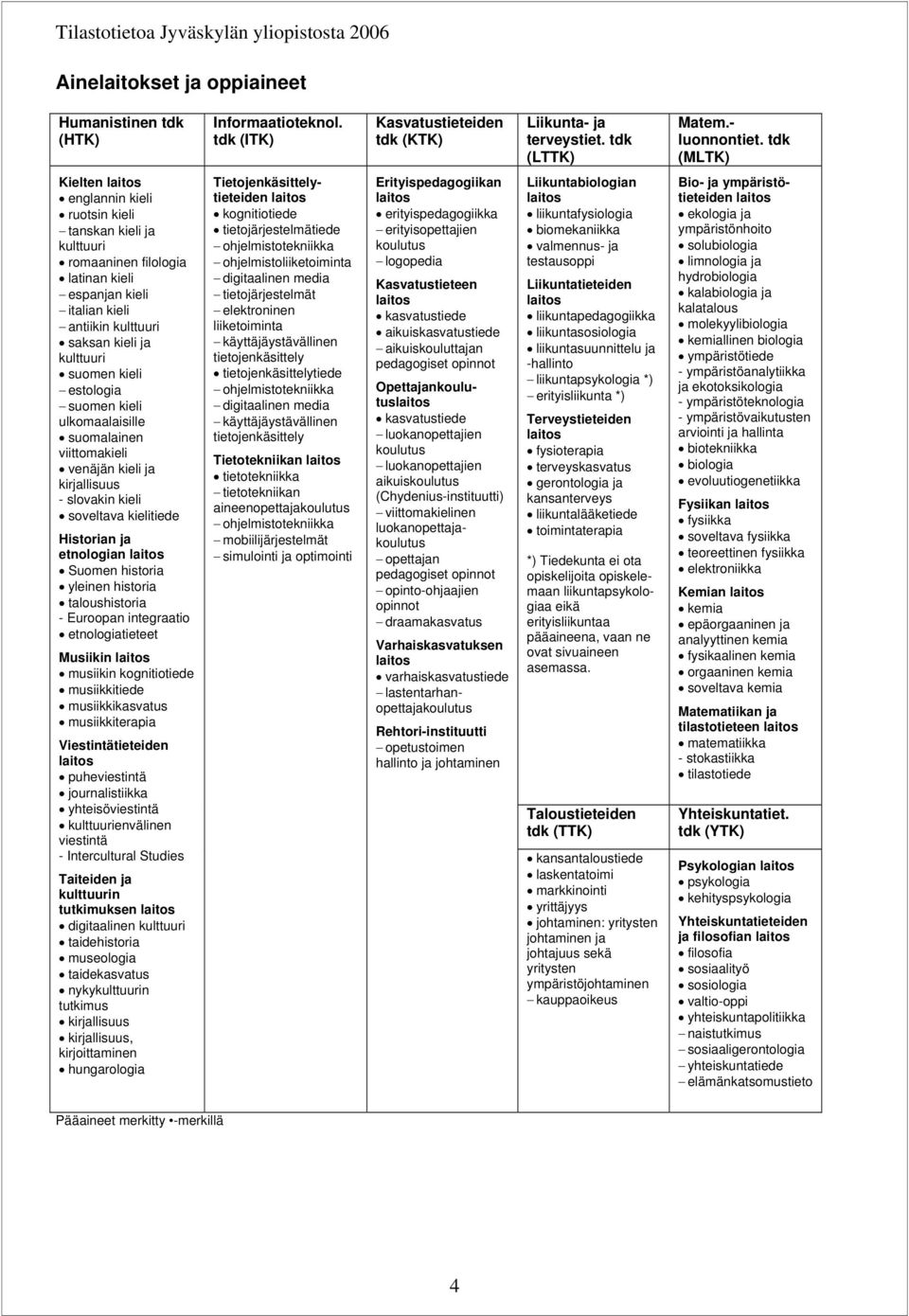 tdk (MLTK) Kielten laitos englannin kieli ruotsin kieli tanskan kieli ja kulttuuri romaaninen filologia latinan kieli espanjan kieli italian kieli antiikin kulttuuri saksan kieli ja kulttuuri suomen