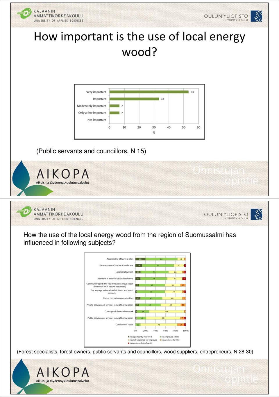 wood from the region of Suomussalmi has influenced in following subjects?