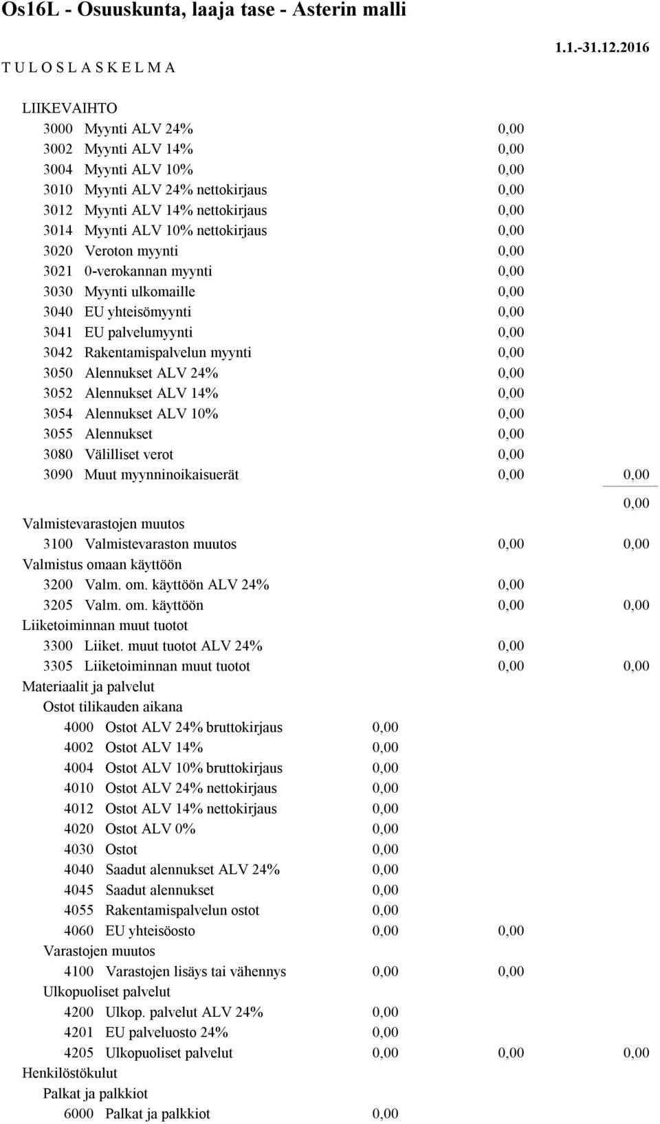 Alennukset ALV 24% 3052 Alennukset ALV 14% 3054 Alennukset ALV 10% 3055 Alennukset 3080 Välilliset verot 3090 Muut myynninoikaisuerät Valmistevarastojen muutos 3100 Valmistevaraston muutos Valmistus