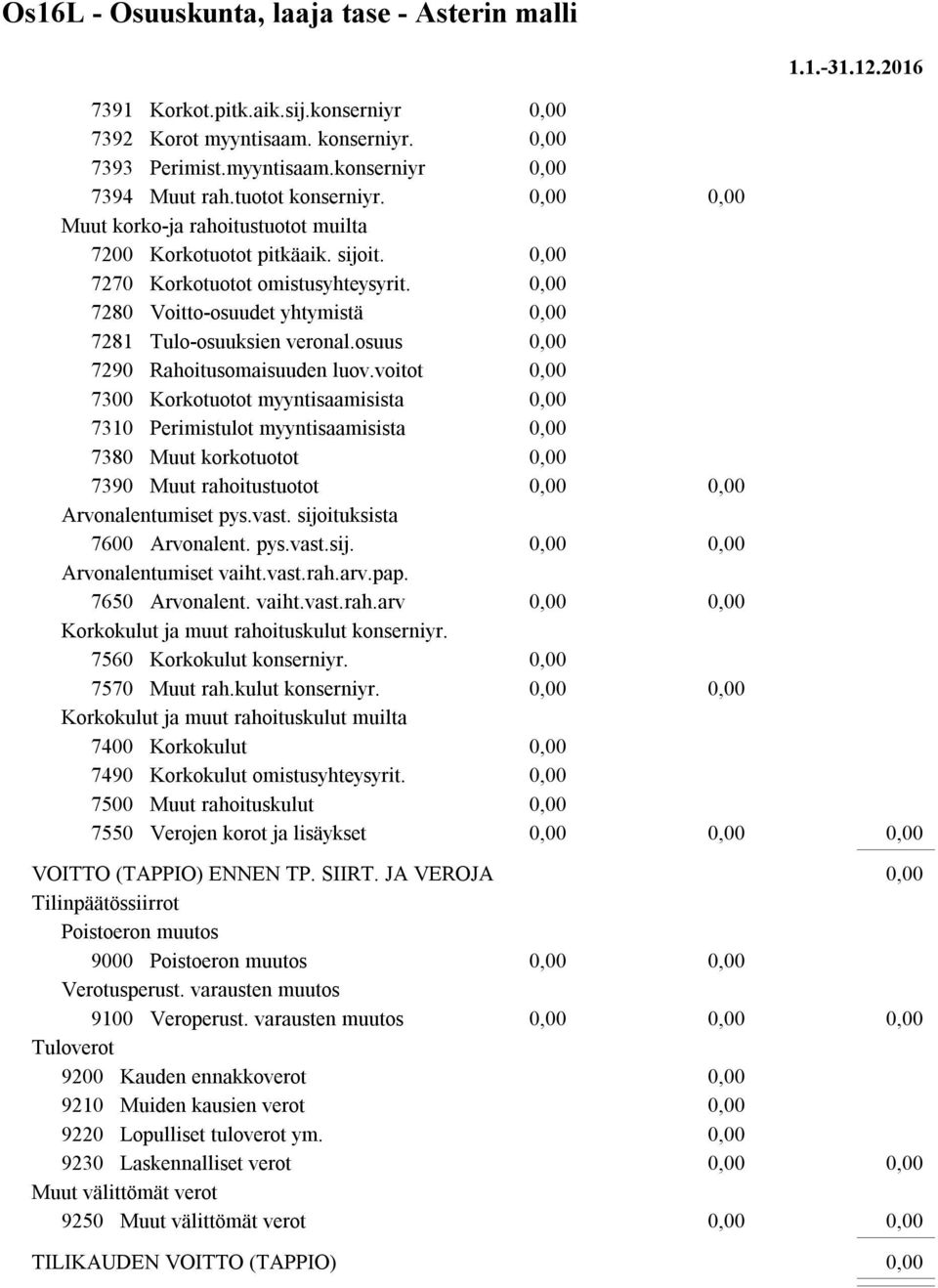 osuus 7290 Rahoitusomaisuuden luov.voitot 7300 Korkotuotot myyntisaamisista 7310 Perimistulot myyntisaamisista 7380 Muut korkotuotot 7390 Muut rahoitustuotot Arvonalentumiset pys.vast.