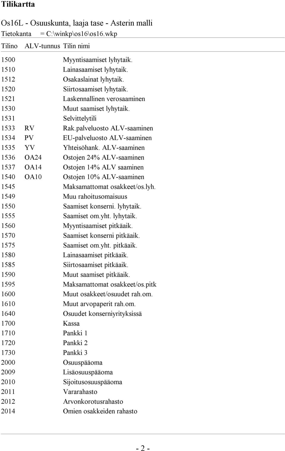 palveluosto ALV-saaminen 1534 PV EU-palveluosto ALV-saaminen 1535 YV Yhteisöhank.