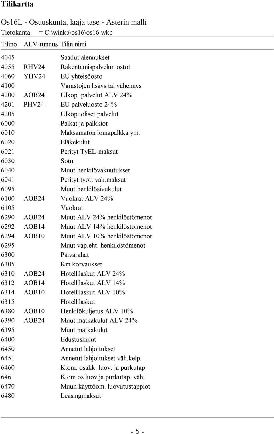 palvelut ALV 24% 4201 PHV24 EU palveluosto 24% 4205 Ulkopuoliset palvelut 6000 Palkat ja palkkiot 6010 Maksamaton lomapalkka ym.