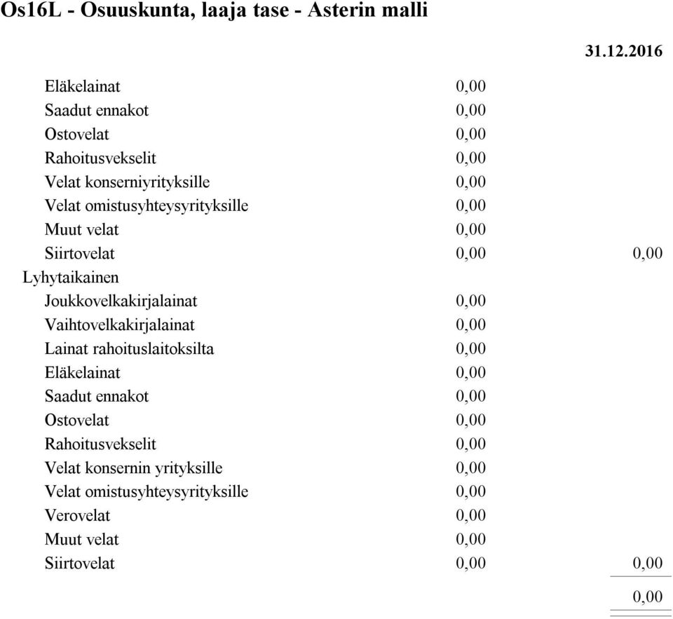 omistusyhteysyrityksille Muut velat Siirtovelat Lyhytaikainen Joukkovelkakirjalainat