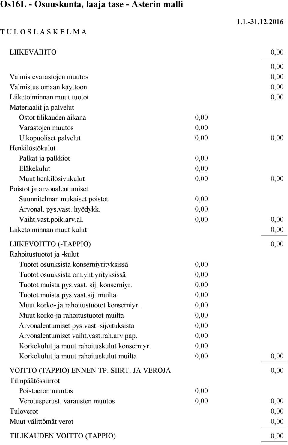 vast. hyödykk. Vaiht.vast.poik.arv.al. Liiketoiminnan muut kulut LIIKEVOITTO (-TAPPIO) Rahoitustuotot ja -kulut Tuotot osuuksista konserniyrityksissä Tuotot osuuksista om.yht.